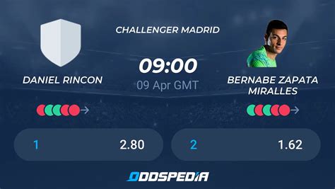 Daniel Rincon Vs Bernabe Zapata Miralles Predictions Odds Live Score