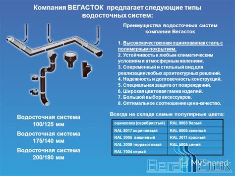 Презентация на тему: "ПРОИЗВОДСТВО ВОДОСТОЧНЫХ СИСТЕМ и кровельных ...