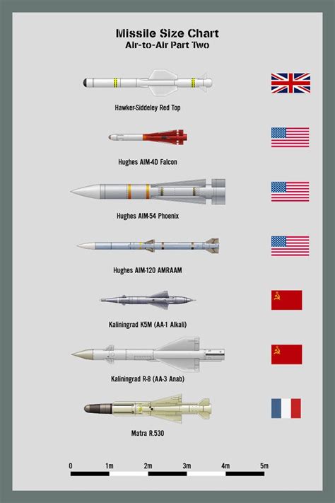 War Thunder Bombing Chart: A Visual Reference of Charts | Chart Master