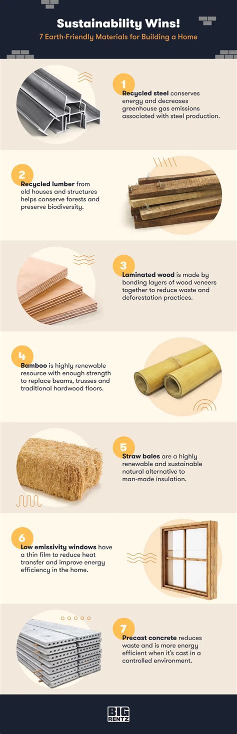 Best Materials To Build a House: Full Guide | BigRentz