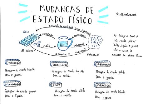 Transformação Da Matéria 7