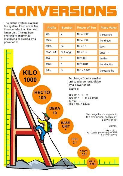 conversions perfecta template visual learning tools visual learning