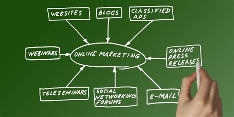 Online Marketing Instrumente MilaTEC