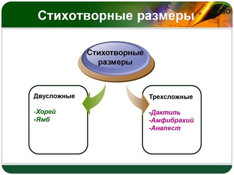 Стихосложение. Системы стихосложения - online presentation