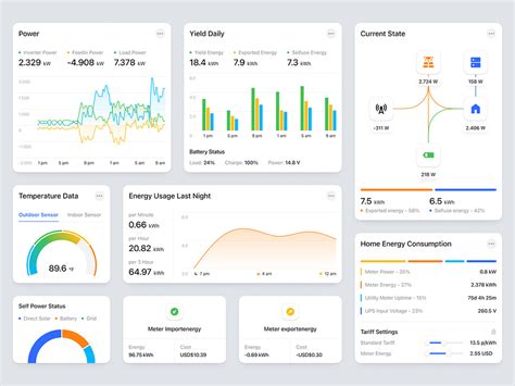 Solar PV System Components by Rayfan Tio Saputro for Keitoto on Dribbble