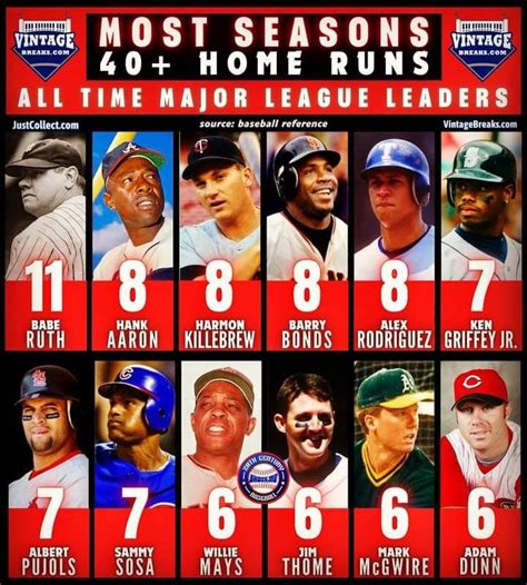 Pin by Ed Grande on Major League Baseball | Major league baseball ...