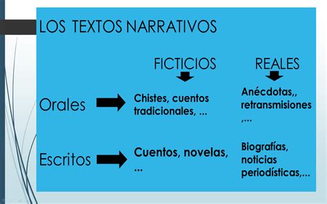 Construccion Y Didactica Del Lenguaje Escrito Ii El Texto Narrativo