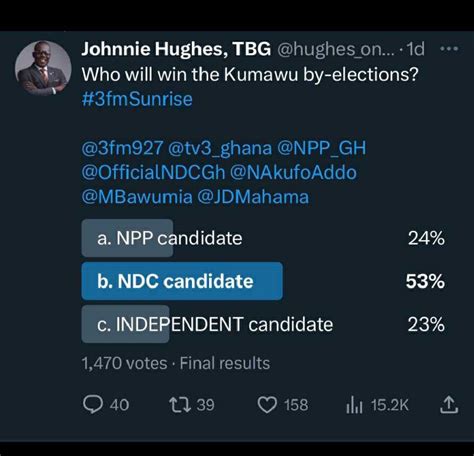 Michael Akomeah On Twitter Twitter No Dey Reflect Real Life Votes