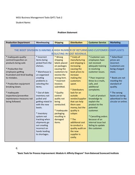 Qht Task Pass First Attempt Wgu Business Management Tasks Qht