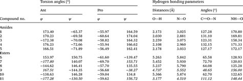 Torsion Angles And Intramolecular Hydrogen Bonding Parameters