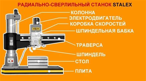 Сверлильные станки: виды, особенности Статьи о станках STALEX, TAPCO ...
