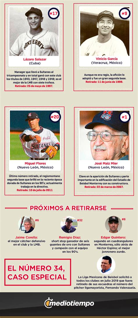 LMB Números retirados de Sultanes de Monterrey