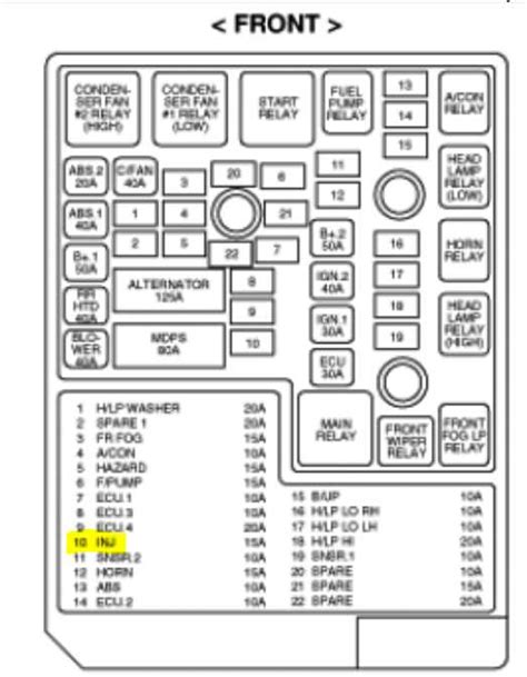 Discover the Hyundai Elantra 2013 Fuse Box Diagram: The Ultimate Guide