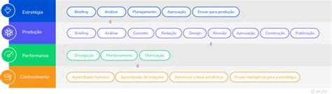 Rotina Tipo De Tarefa No Marketing Digital Ajuda Do Ekyte