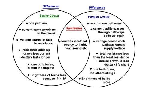 The Difference Between A Series Circuit And A Parallel Circu