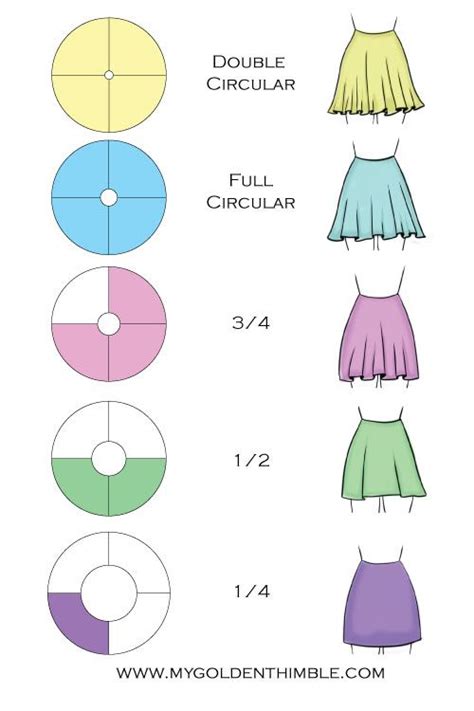 Couture Sewing Basics Sewing Pattern Design Circle Skirt Calculator