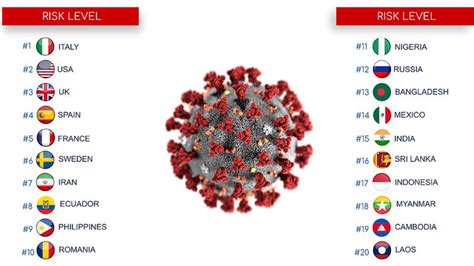 Coronavirus Das sind 20 gefährlichsten Länder