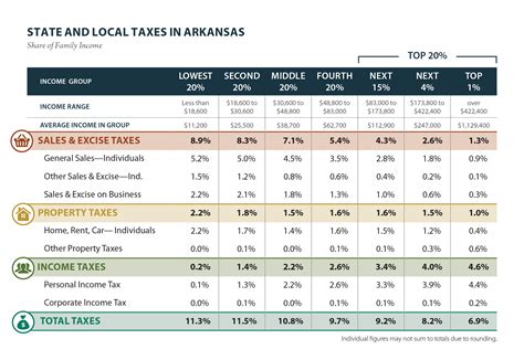Arkansas: Who Pays? 6th Edition – ITEP