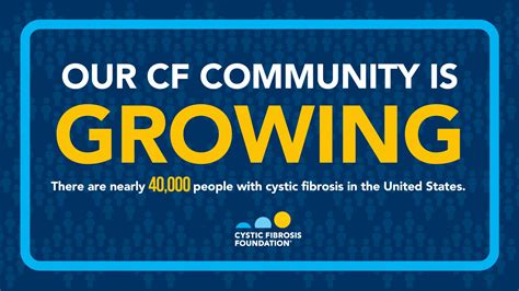 Cystic Fibrosis Foundation On Twitter Our Cf Community Is Growing