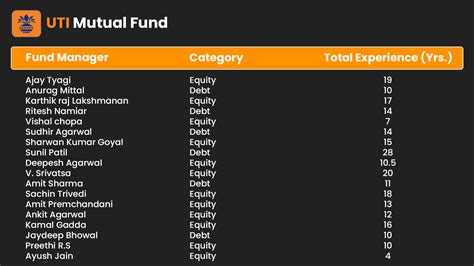 UTI Mutual Fund Best UTI Mf SIP Schemes Returns Performance Latest