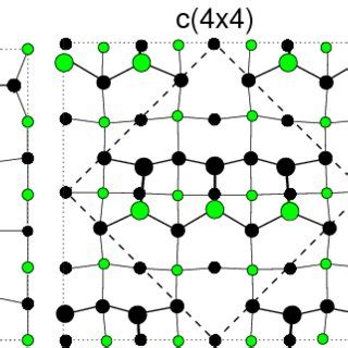 Color Online Schematic Representation Of The And C