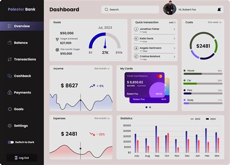 Financial Dashboard on Behance