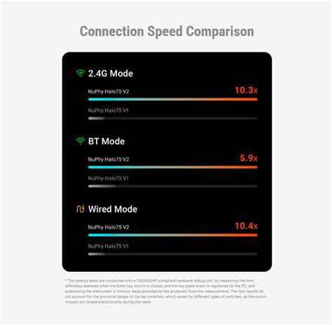 Nuphy Halo V Wireless Keyboard With Support For Bluetooth G And Usb Mode Hot Swap