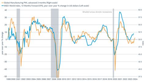 Earnings Season May Bring Changes