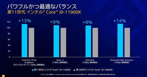 Intel reveals details about 11th generation Rocket Lake desktop ...