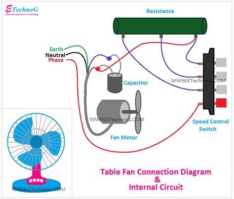 Simple Electric Fan Diagram Stand Fan Electrical Diagram Exa