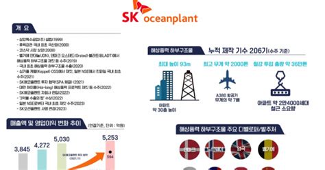 삼강엠앤티 Sk오션플랜트로 새 출발···해상풍력 해외 영토 확장