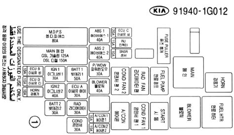 Kia Rio 2 - предохранители и реле