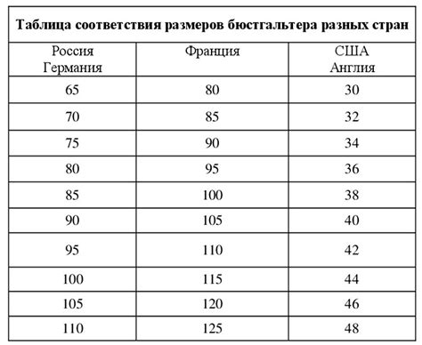 как выбрать размер лифчика какой размер