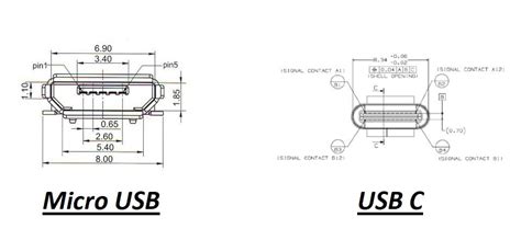 Micro Usb Vs Usb C What Is The Difference Explained Latest Tech News