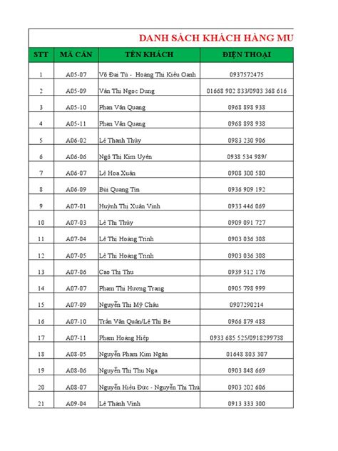 DS 180 Khách Mua Căn Hộ de Capella - Quận 2 | PDF