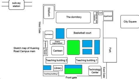 data collected examples  scientific diagram
