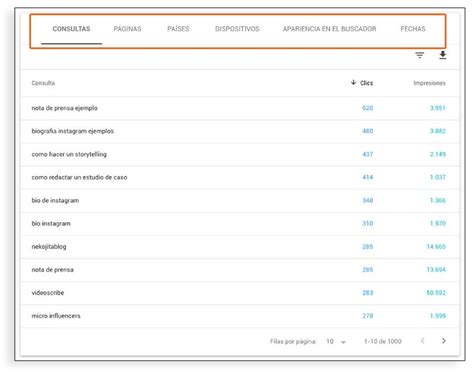 Cómo utilizar Google Search Console para aumentar el tráfico de tu web
