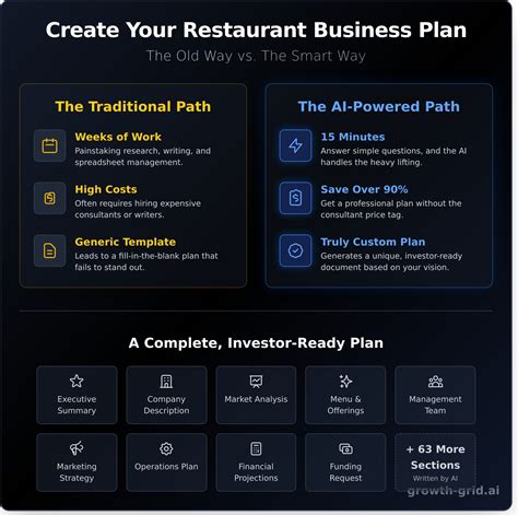 Complete Business Plan For A Restaurant