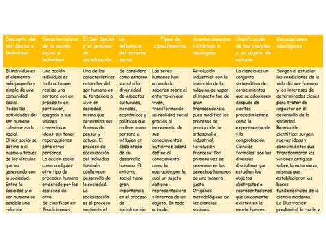 Cuadros Comparativos De Ser Individual Y Ser Social Cuadro Comparativo