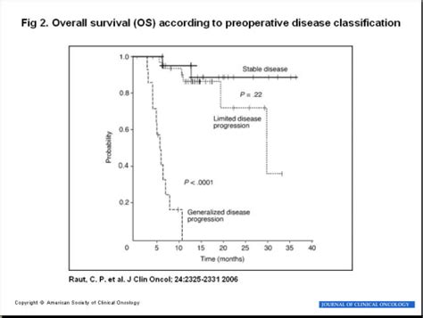 Surgery For Metastatic Gist Gist Support International