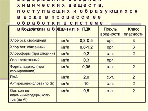 Показатели качества воды - презентация онлайн