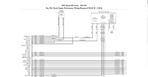 The Ultimate Guide to Understanding Mack Truck Wiring Diagrams