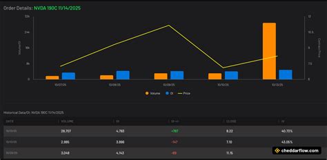 NVDA $190 Call Sweeps Indicate Aggressive Positioning Into Year End ...