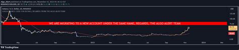 Index Btcusd Idea Chart Image By Automatedtradingalgorithms Tradingview