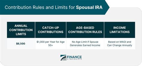 Spousal Ira Definition Types Advantages And Drawbacks