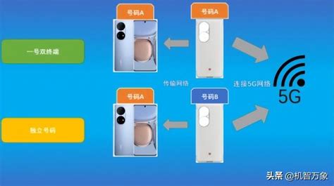 5g手機殼華為mate50系列套裝上架 兼容三大運營商售價或6498元起 每日頭條