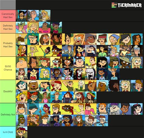 Updated Tier List For How Likey Characters Had Sex Rtotaldrama