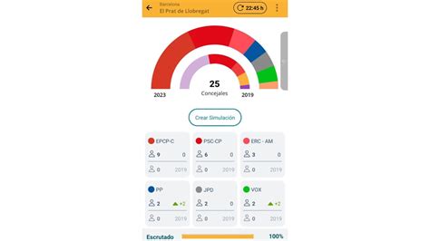 Resultats Eleccions Municipals Al Prat Del Llobregat