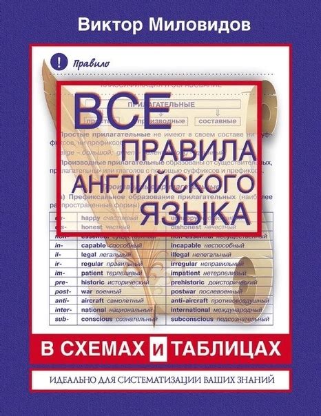 Все правила английского языка в схемах и таблицах 2025 | Английский ...
