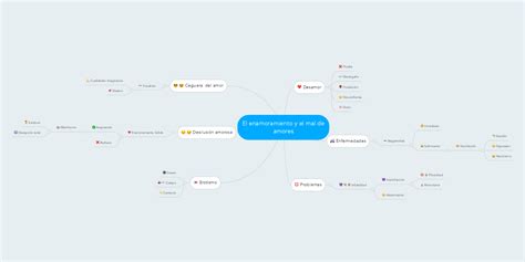 Software De Criação De Mapas Mentais Mapas Mentais Mindmeister